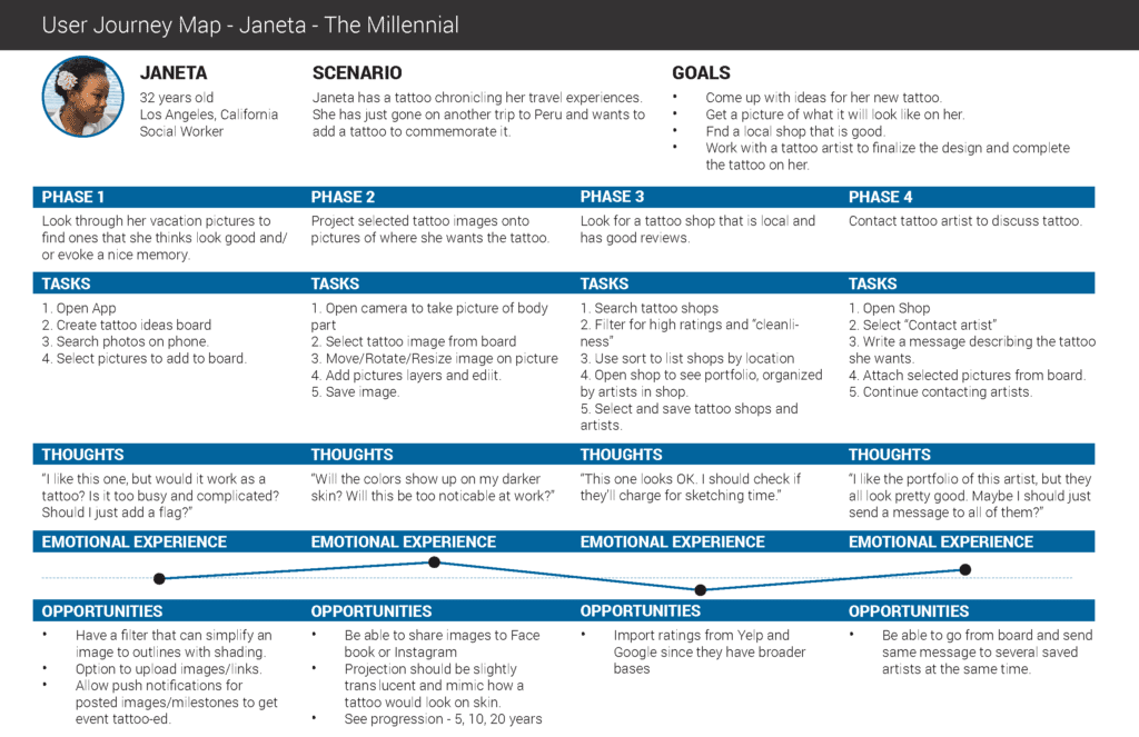 InkWell User Journey Map 1