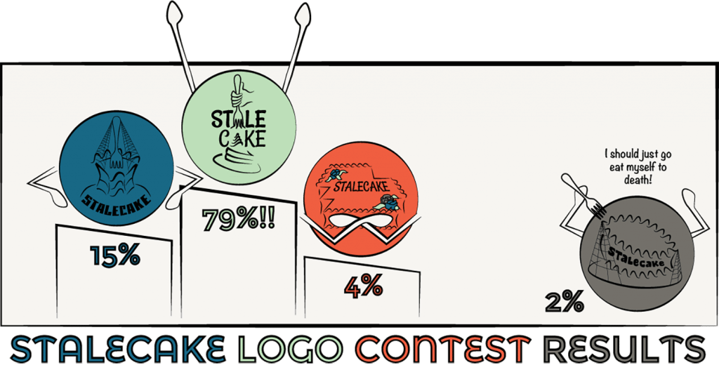 Results of the Stale Cake logo contest